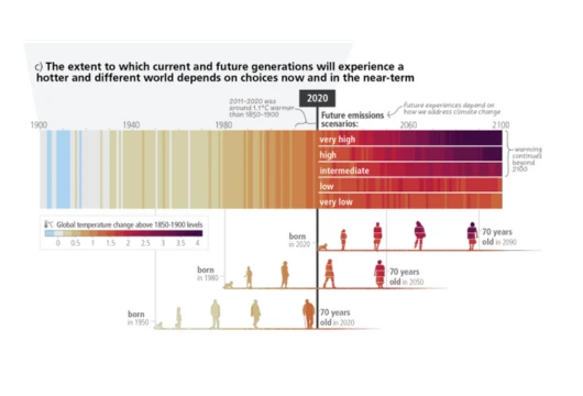 Climate Report